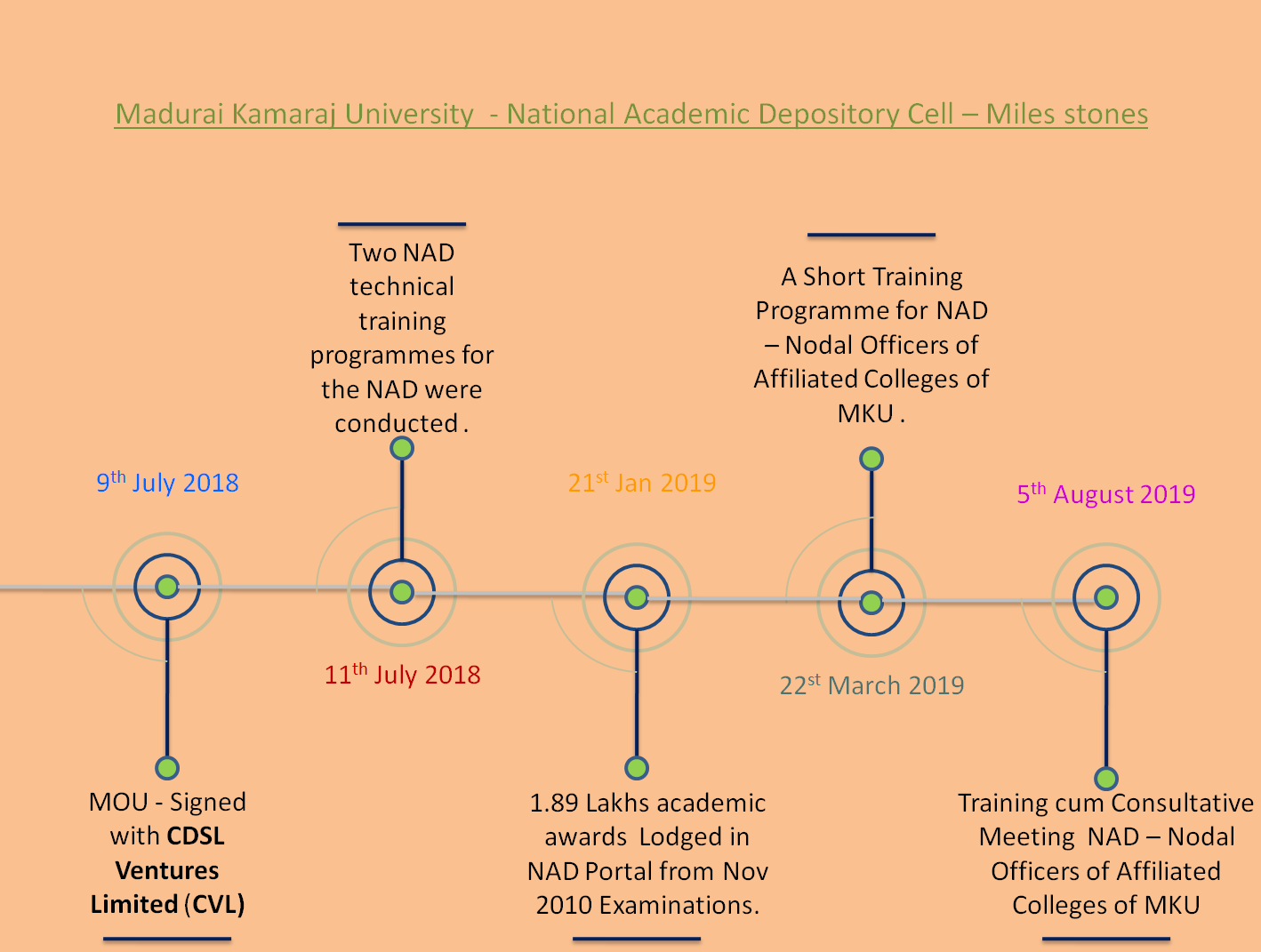 madurai kamaraj university official site