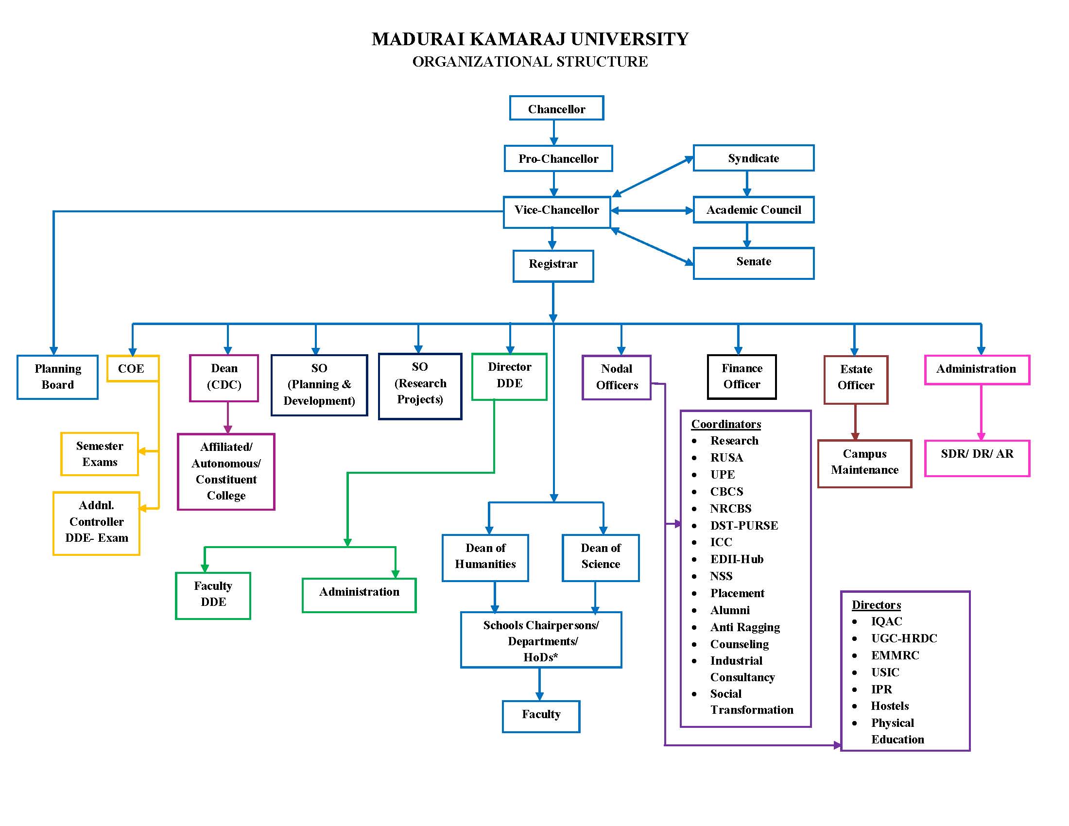 MADURAI KAMARAJ UNIVERSITY - OFFICIAL SITE